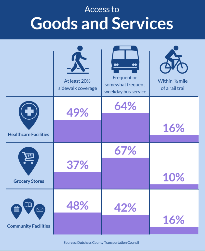 Access to Goods and Services info graphic
