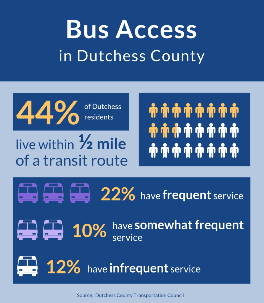 Bus Access InfoGraphic