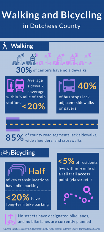 Walking and Bicycling infographic